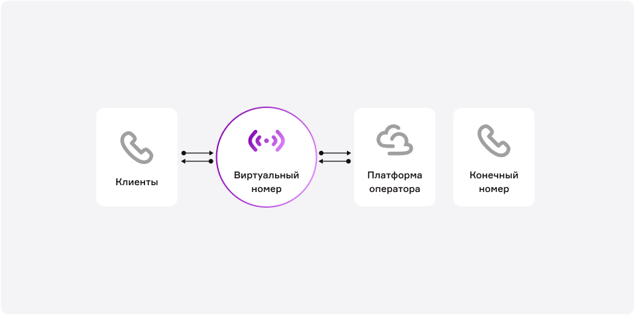 как создать виртуальный номер.png как создать виртуальный номер.png